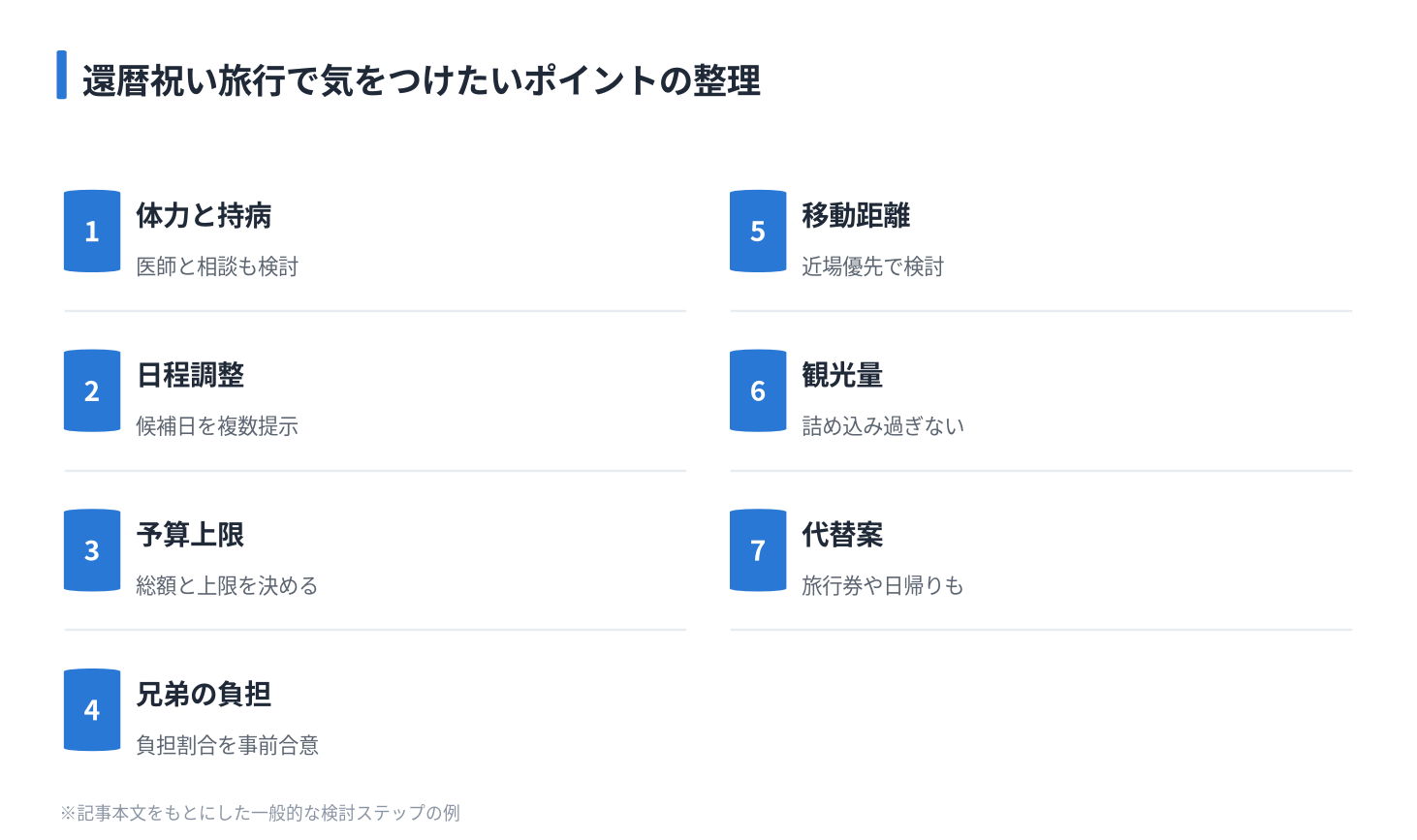 還暦祝い旅行で気をつけたいポイントの整理