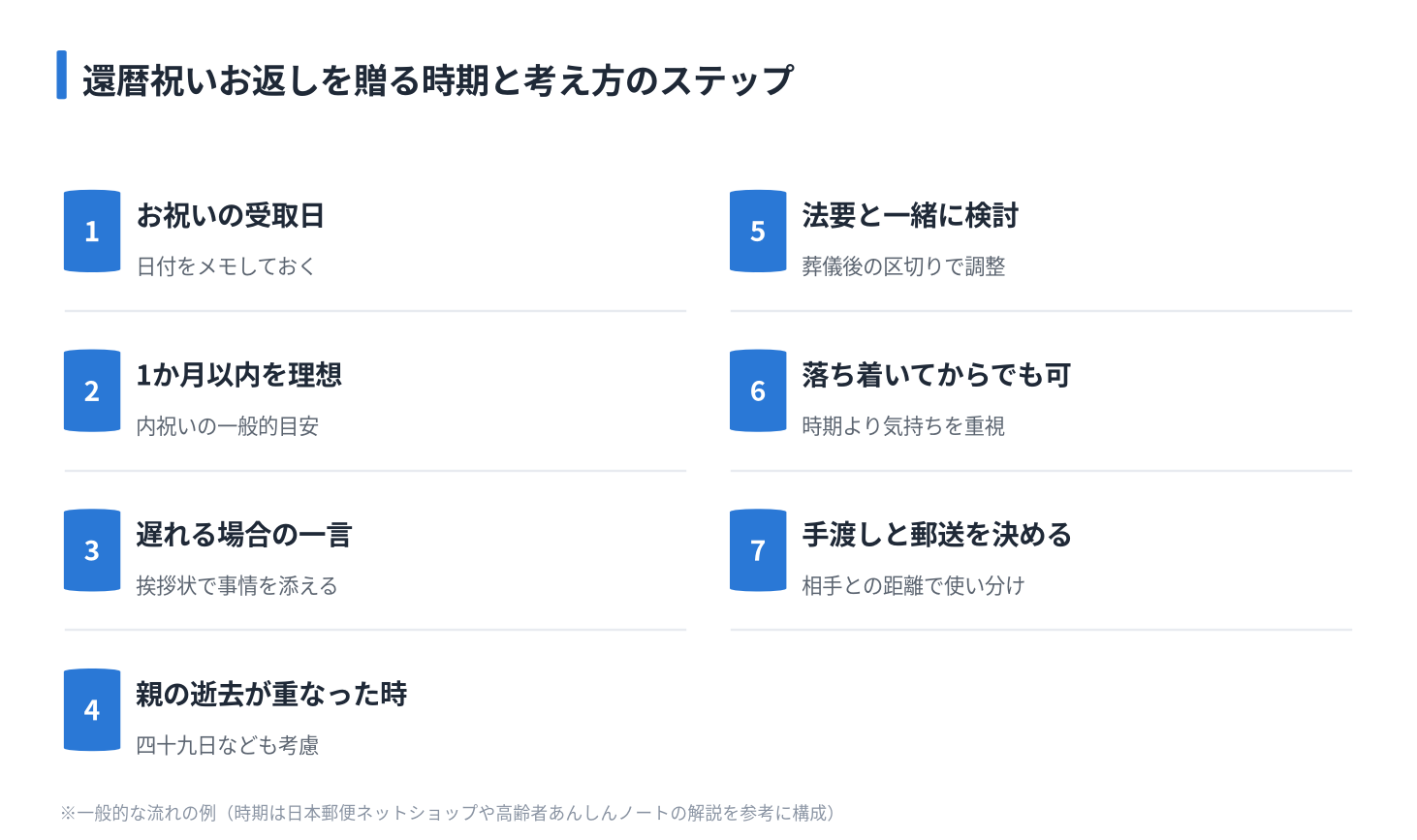 還暦祝いお返しを贈る時期と考え方のステップ