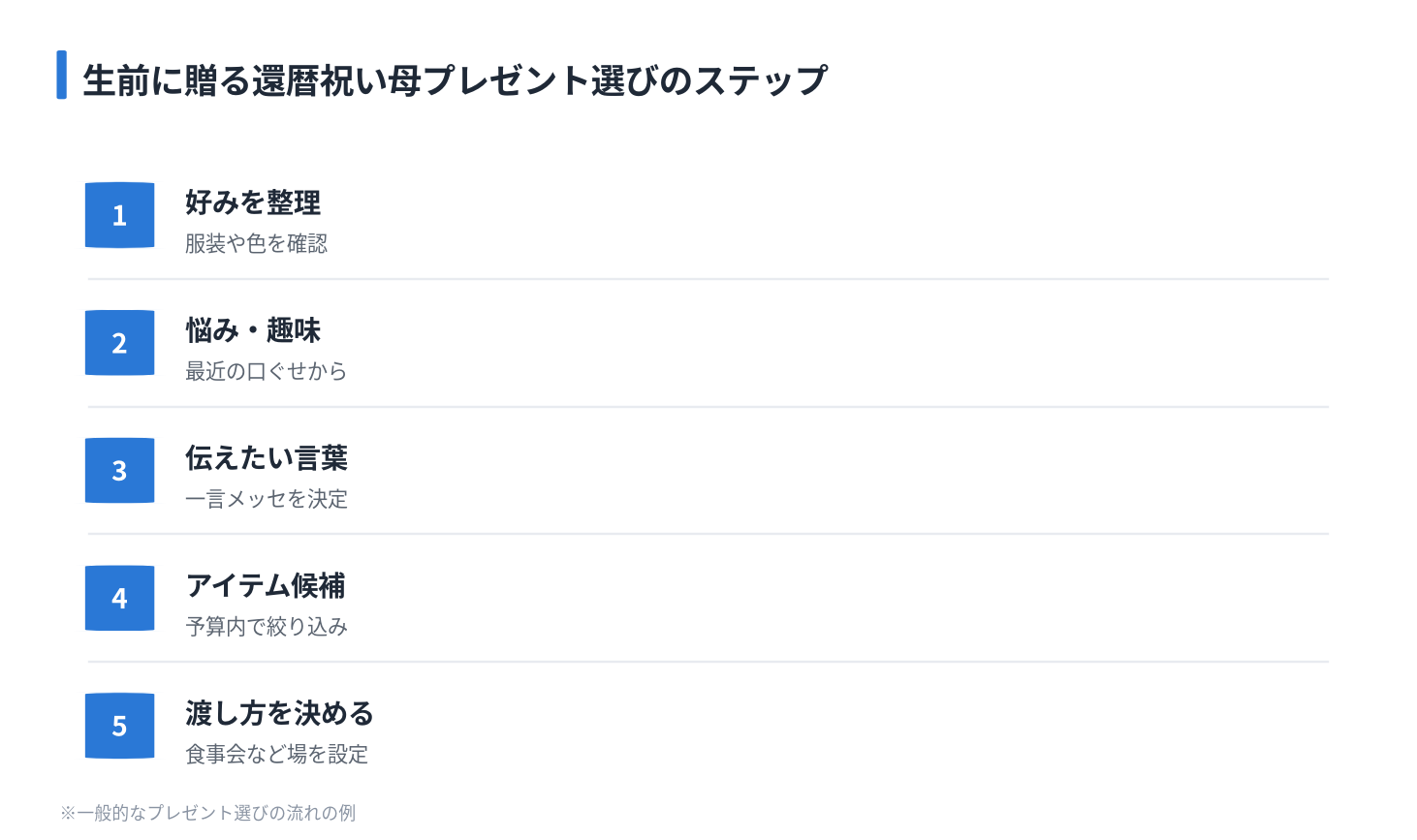 生前に贈る還暦祝い母プレゼント選びのステップ
