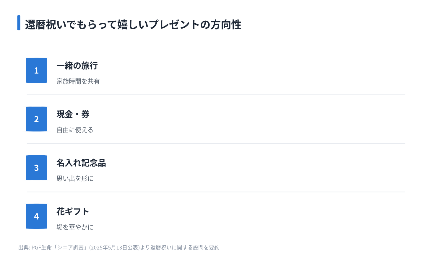 還暦祝いでもらって嬉しいプレゼントの方向性