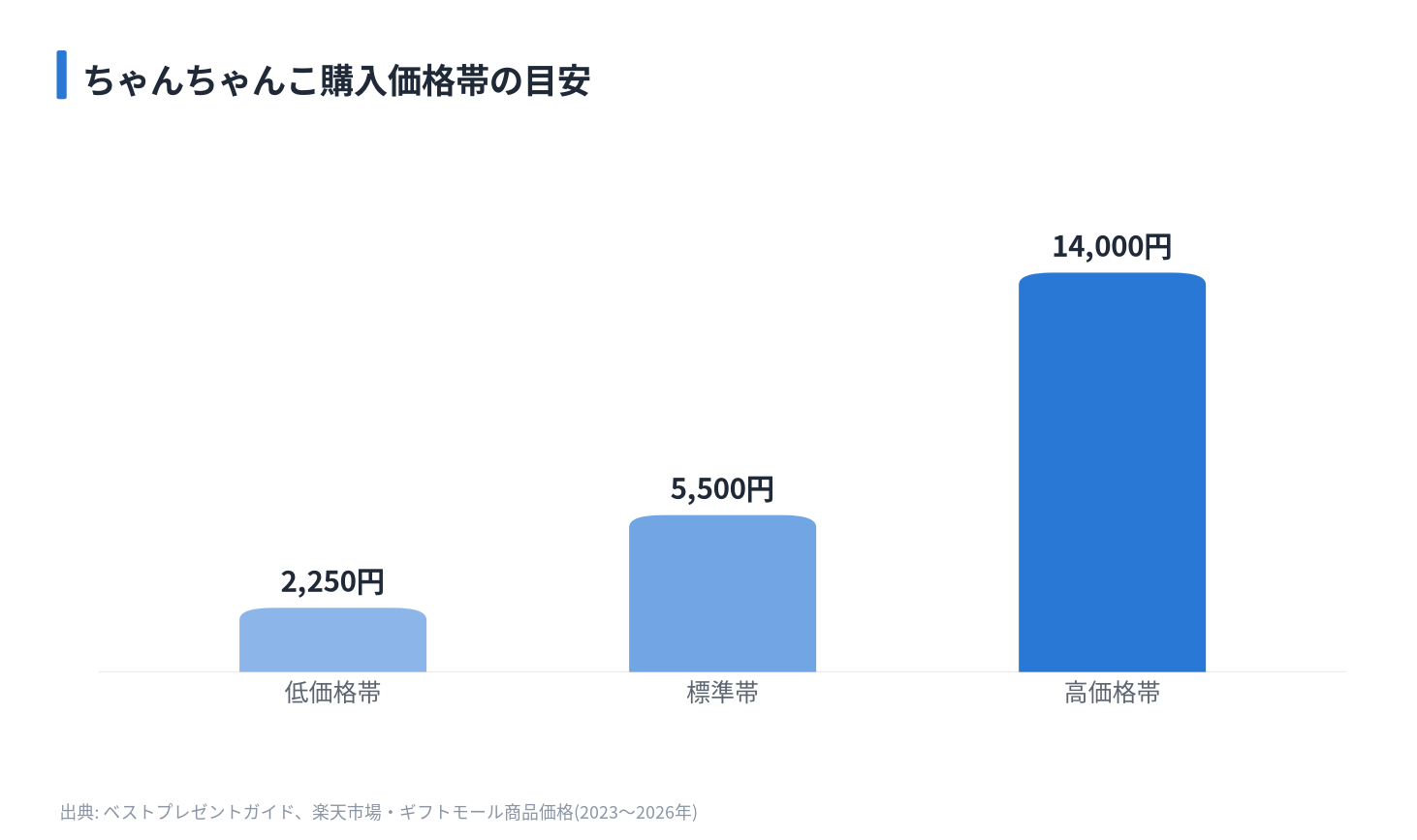 ちゃんちゃんこ購入価格帯の目安