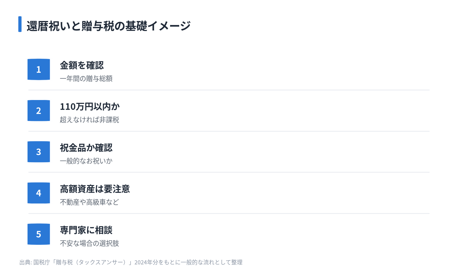 還暦祝いと贈与税の基礎イメージ