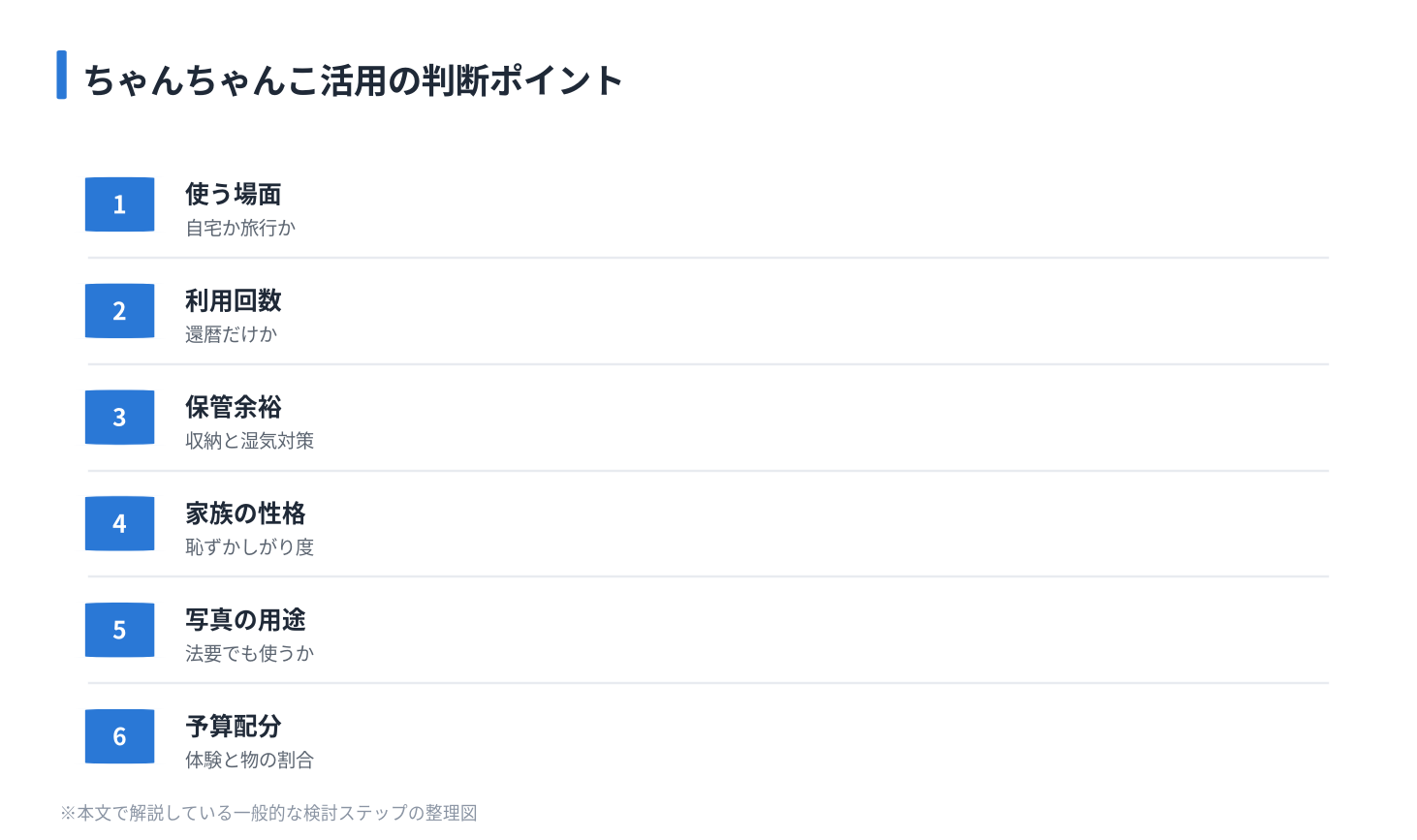 ちゃんちゃんこ活用の判断ポイント
