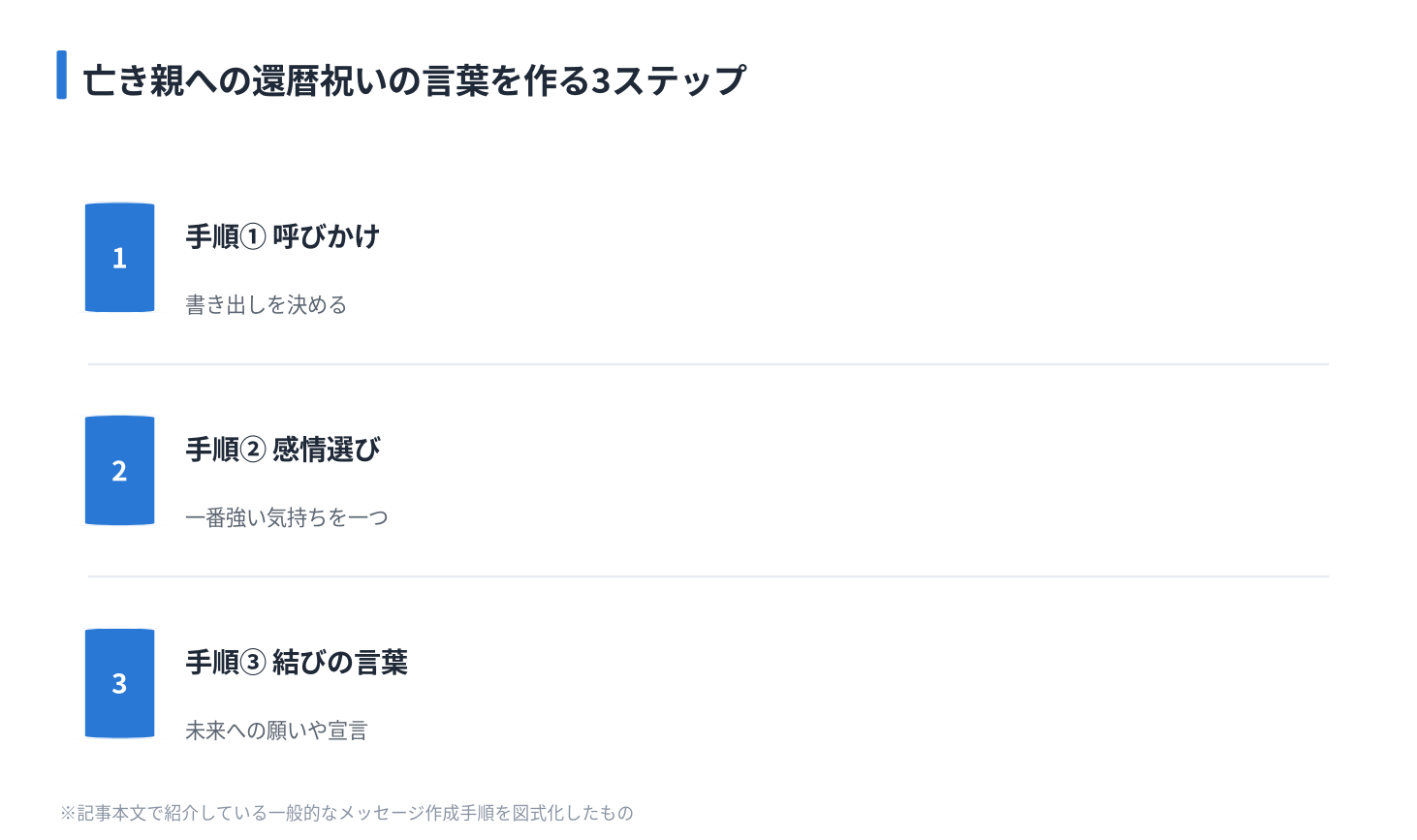 亡き親への還暦祝いの言葉を作る3ステップ