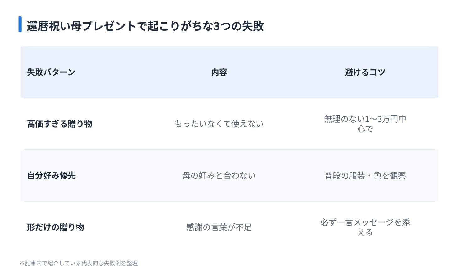 還暦祝い母プレゼントで起こりがちな3つの失敗